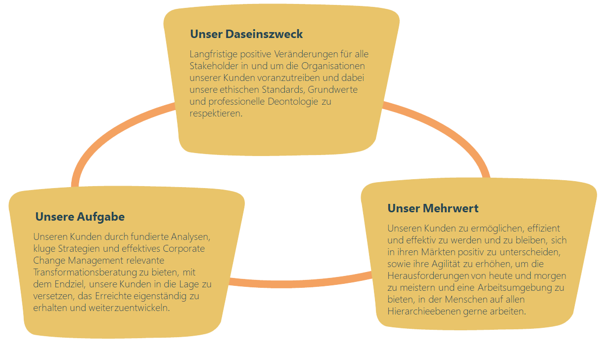 Unser Daseinszweck