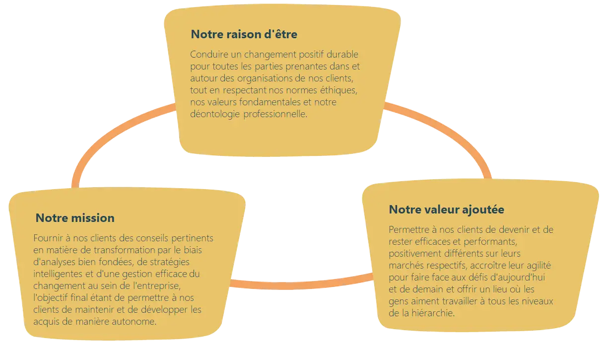 Notre raison d'être