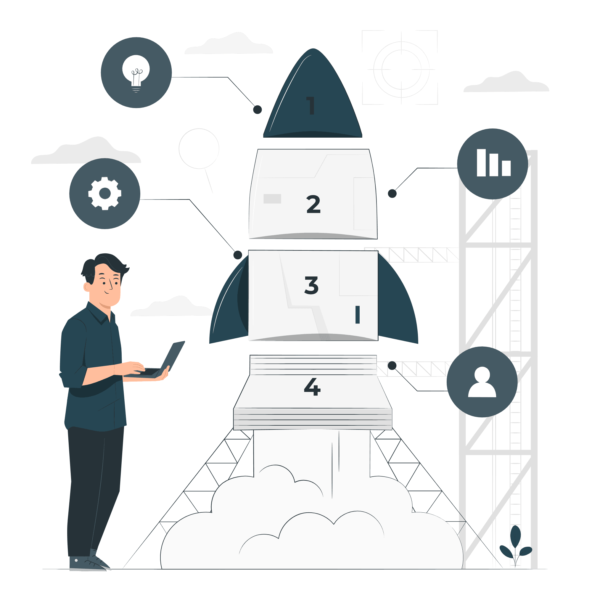 Innovation Partnerships