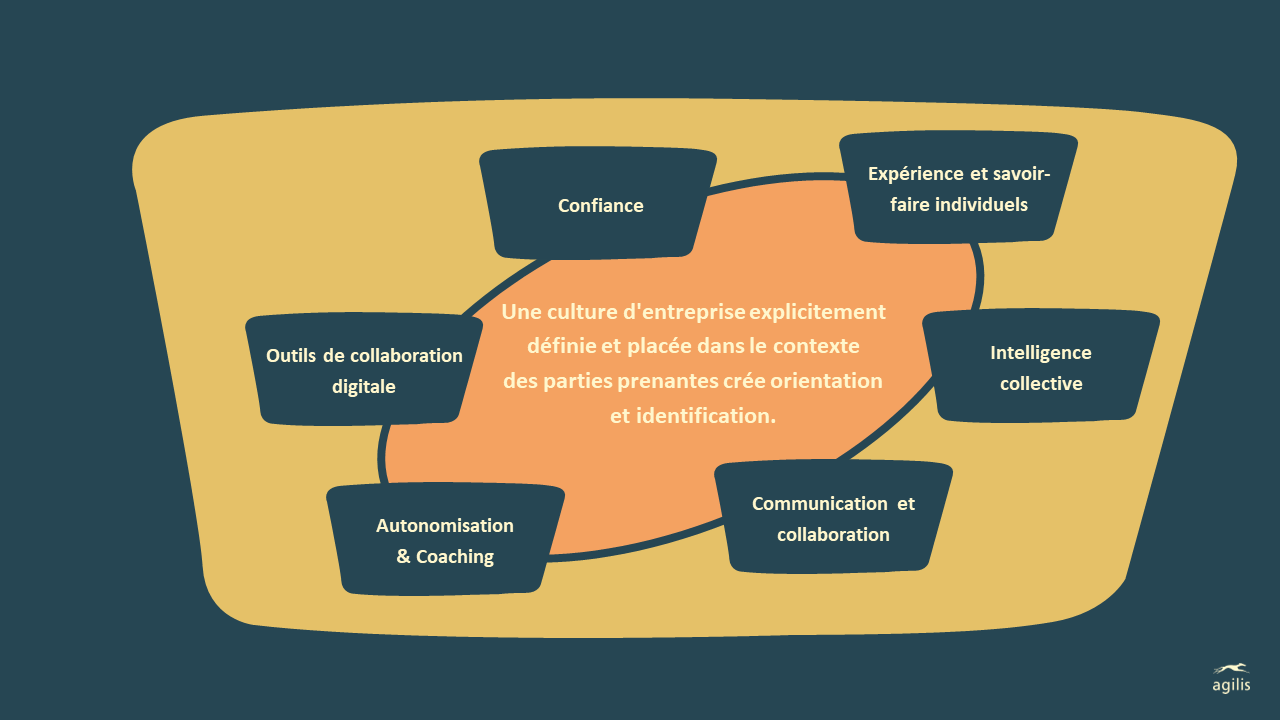 Management par les valeurs